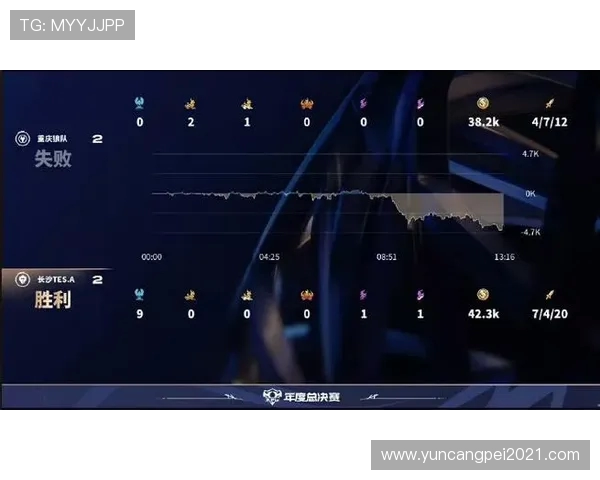 电竞比分实时更新，赛场战况一览无余，助你掌握每场比赛的精彩瞬间