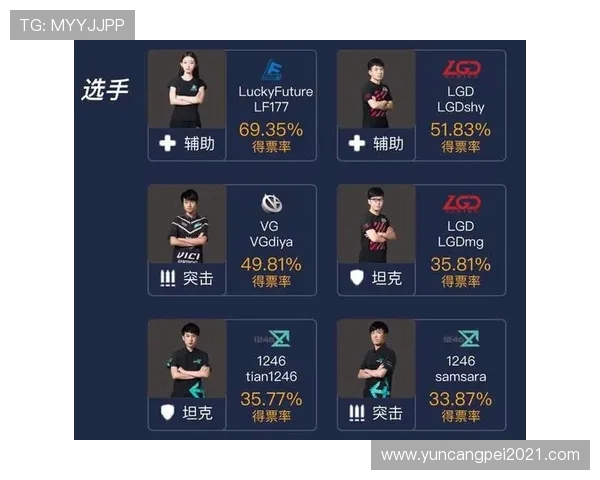 全明星赛最新积分榜V5战队以86分稳居第一名引发关注